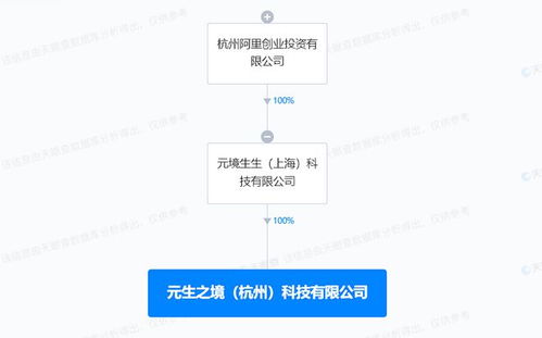 阿里創(chuàng)投在杭州成立新科技公司，布局?jǐn)?shù)據(jù)處理服務(wù)領(lǐng)域