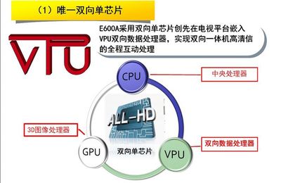 創(chuàng)維42E350E 42寸LED電視 軟件開發(fā)視角下的產(chǎn)品與市場分析