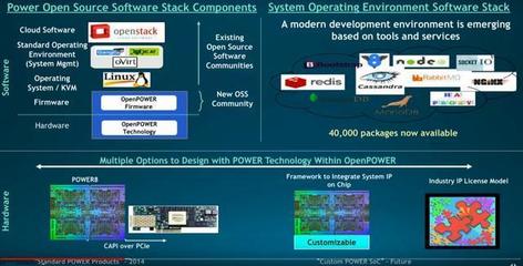 處于拐點(diǎn)期的OpenPower IBM解讀未來Power芯片與數(shù)據(jù)處理服務(wù)